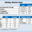 Stocks Choppy As Earnings Reports Trickle In