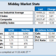 Stocks Stymied Just Below Record Highs