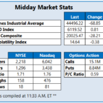 Stocks Stymied Just Below Record Highs