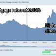 Mortgage Rates Ripping Higher