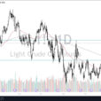 WTI Crude Oil Forecast: WTI Crude Oil Is Looking For Value