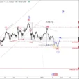 Bitcoin Slowed Down Within Wave 4 Correction As Expected