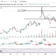 Natural Gas: Selling Rallies On Directional Trading