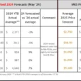 2025 Gold & Silver Price Prediction