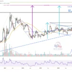 XRP (XRP/USD) Analysis Shows Bull Trend Intact