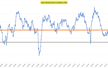 Signs Of Life In The Manufacturing Sector?