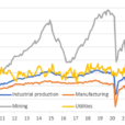 More Signs Of A US Manufacturing Revival