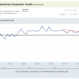 Recession Watch: Are Americans Close To Hitting Their Credit Card Limits?