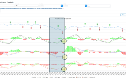 Is A Breadth Rotation In Order?