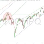 Well-Poised Index Charts