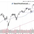 Stocks Rebound From New Lows: Is The Correction Over?