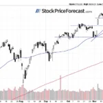 Stocks Rebound From New Lows: Is The Correction Over?