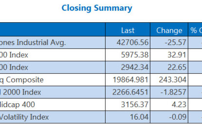 Markets Mixed As Tariff Fears Ease, Chip Stocks Soar