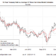 10-Year US Treasury Yield ‘Fair Value’ Estimate – Thursday, Jan. 16