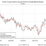 10-Year US Treasury Yield ‘Fair Value’ Estimate – Thursday, Jan. 16