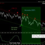 Down The Rabbit Hole; The Age Of Inflation OnDemand