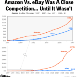 Amazon Vs. EBay Was A Close Competition – Until It Wasn’t