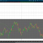 Financial Conditions Tighten In Response To Recent Data