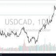 USD/CAD Forecast: Continues To Eye Massive Barrier