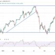 USD/JPY Analysis: Bulls Ready To Take Off