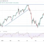 USD/JPY Analysis: Bulls Ready To Take Off