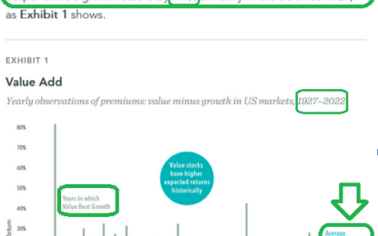 No Value In Value? Stock Market (And Sentiment Results)